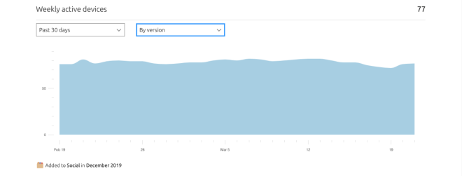 週刊アクティブデバイス数の統計。